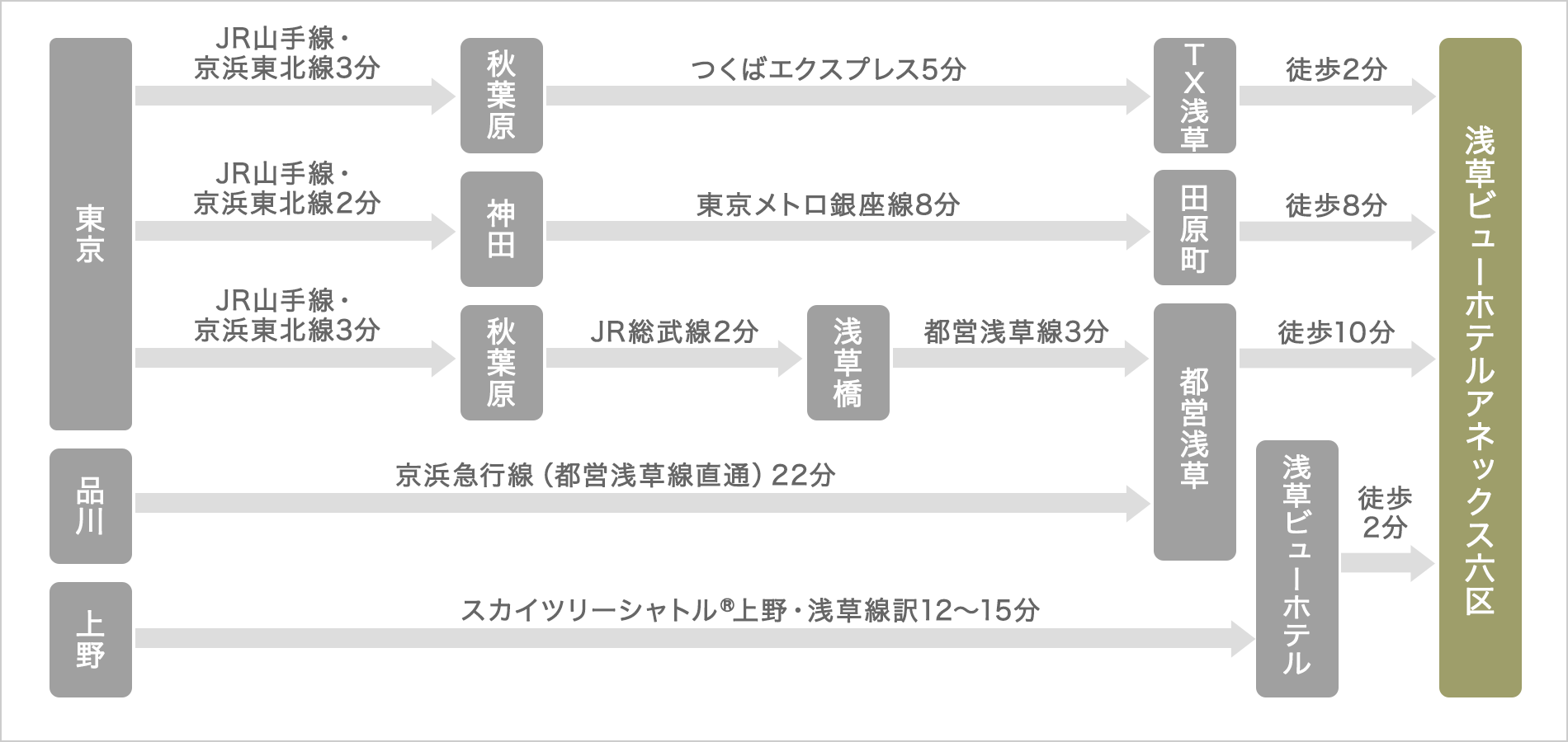 電車またはバスでお越しの方