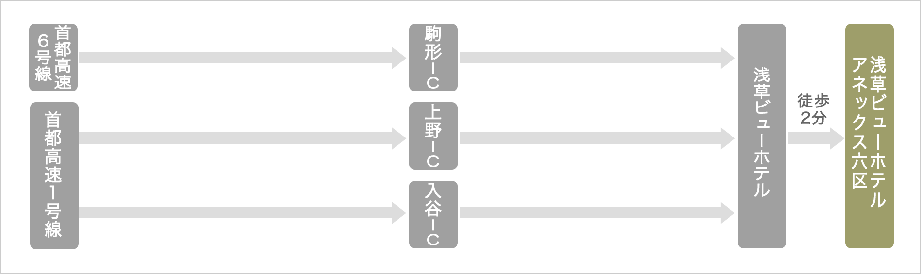 お車でお越しの方