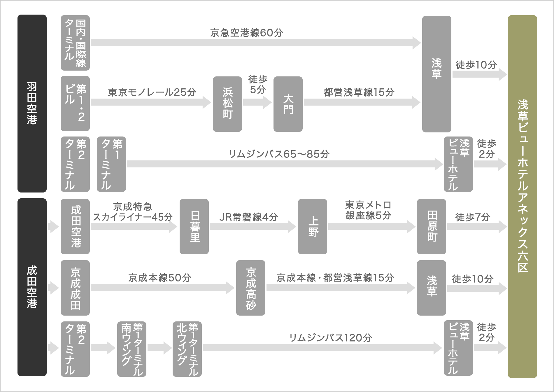 空港からお越しの方